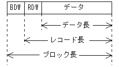 [図データ]