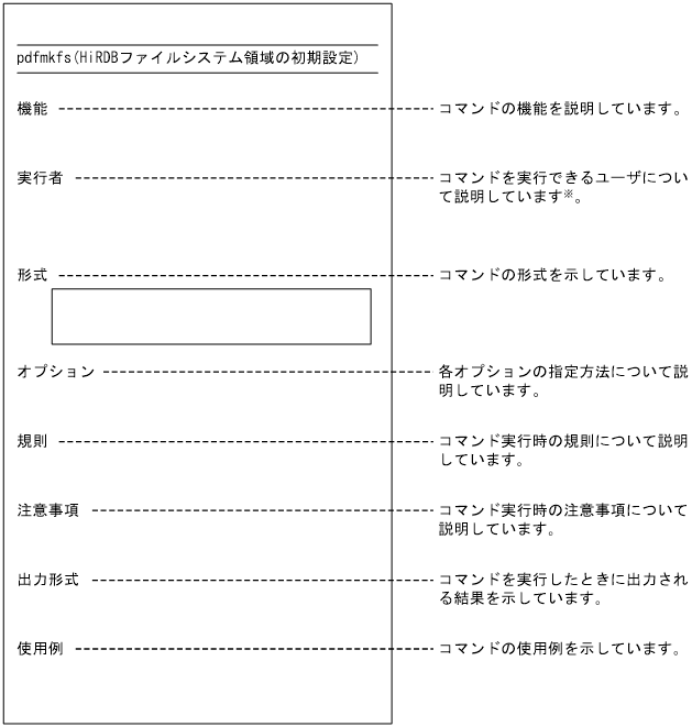 [図データ]