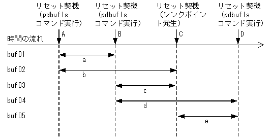 [図データ]
