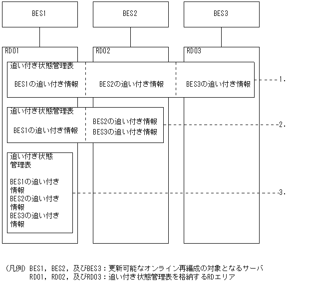 [図データ]