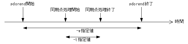 [図データ]