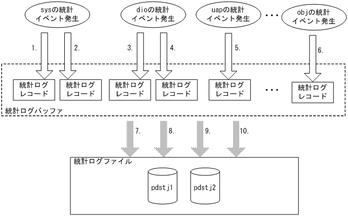[図データ]