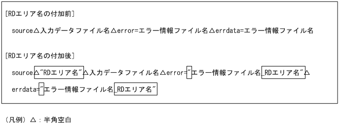[図データ]