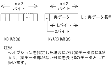 [図データ]