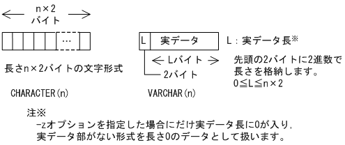 [図データ]
