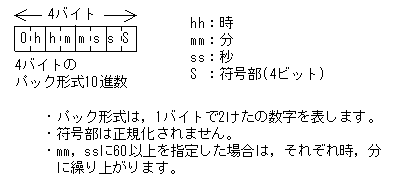 [図データ]