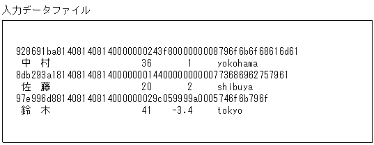 [図データ]