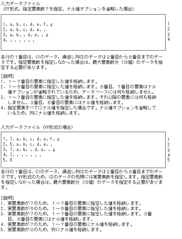 [図データ]