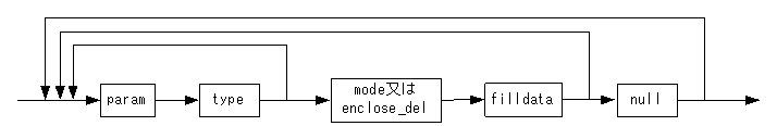 [図データ]