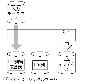 [図データ]