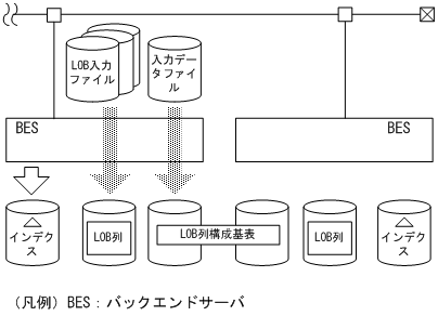 [図データ]