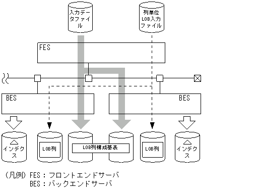 [図データ]