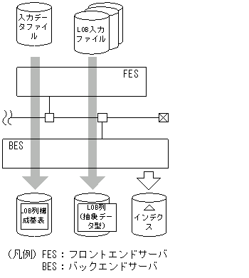 [図データ]