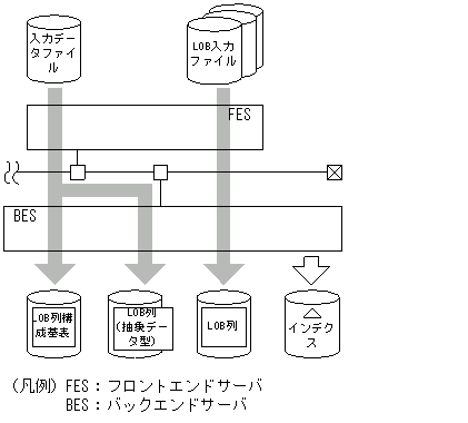 [図データ]