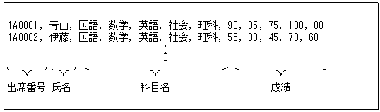 [図データ]