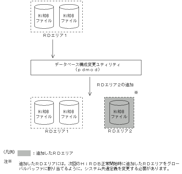 [図データ]