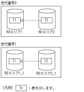 [図データ]
