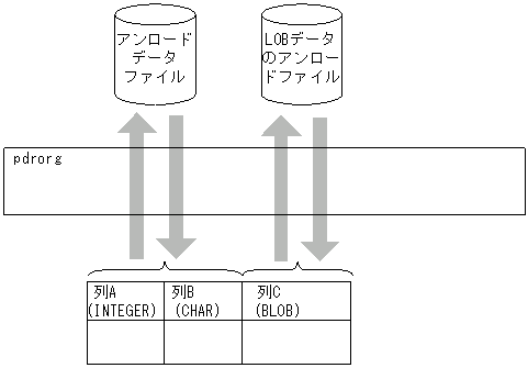 [図データ]