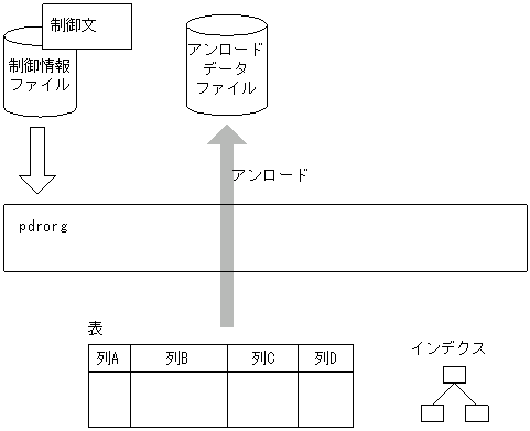 [図データ]
