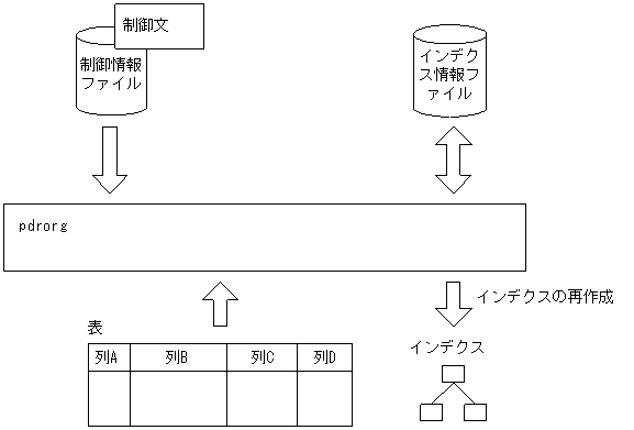 [図データ]