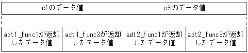 [図データ]