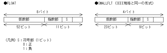 [図データ]