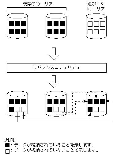 [図データ]