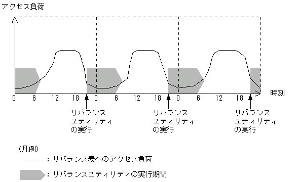 [図データ]