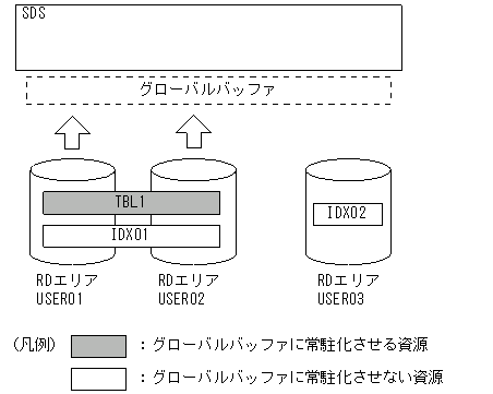 [図データ]
