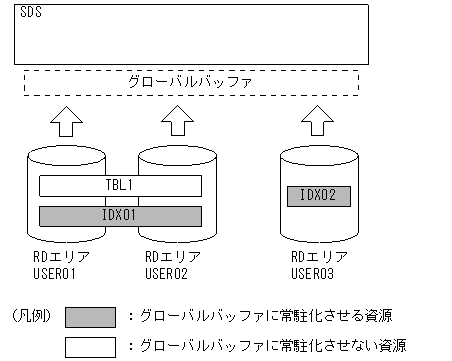 [図データ]
