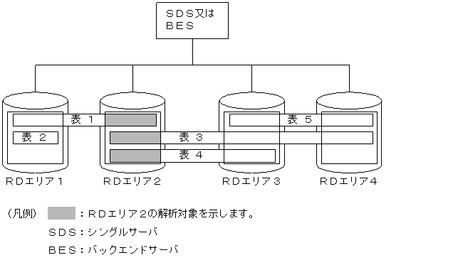[図データ]