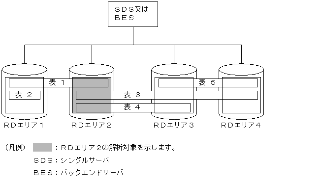 [図データ]