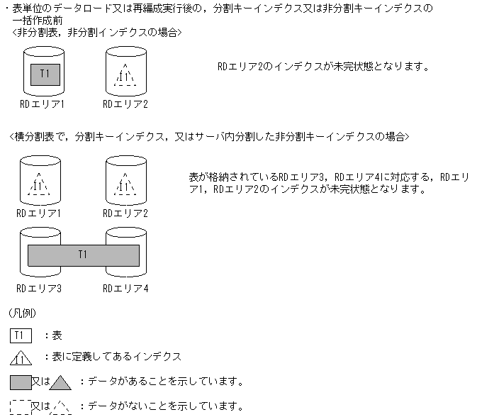[図データ]
