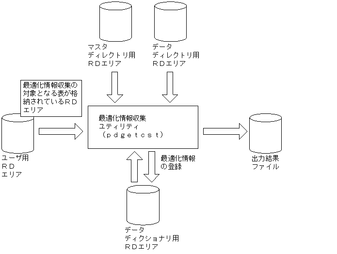 [図データ]