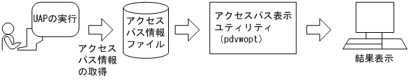 [図データ]