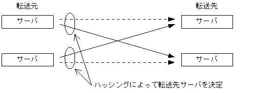 [図データ]