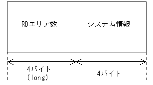 [図データ]