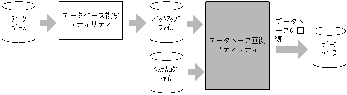 [図データ]