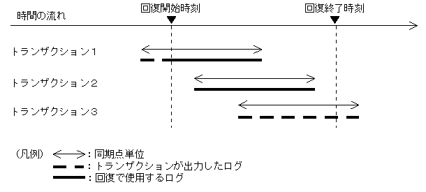 [図データ]