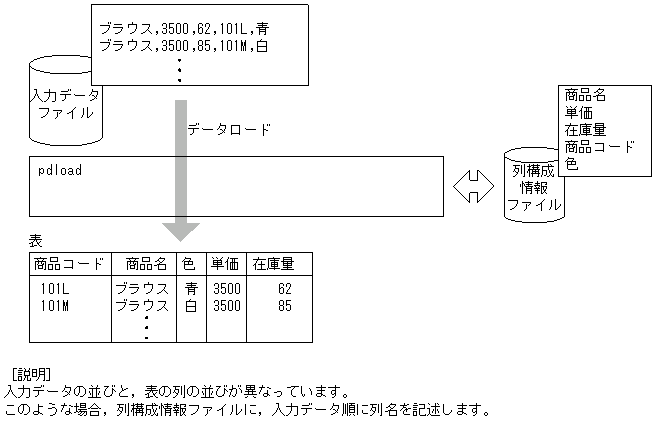 [図データ]
