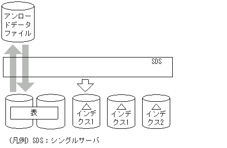 [図データ]