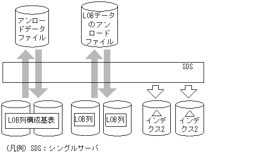 [図データ]