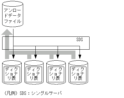 [図データ]