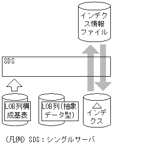 [図データ]