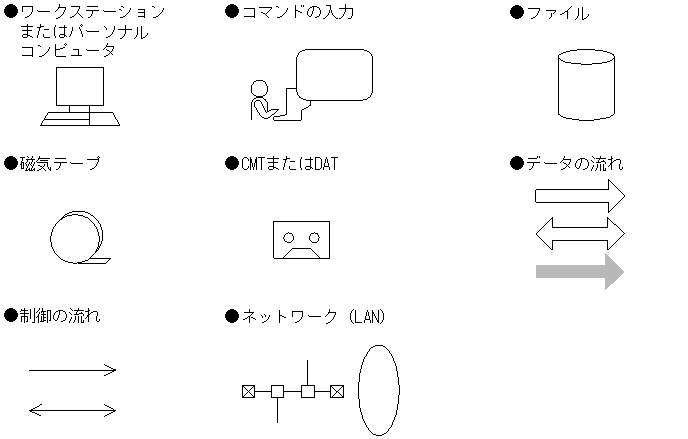 [図データ]