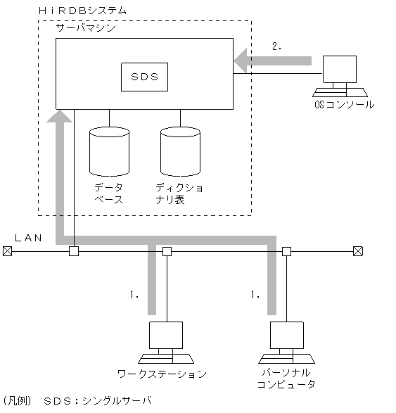 [図データ]