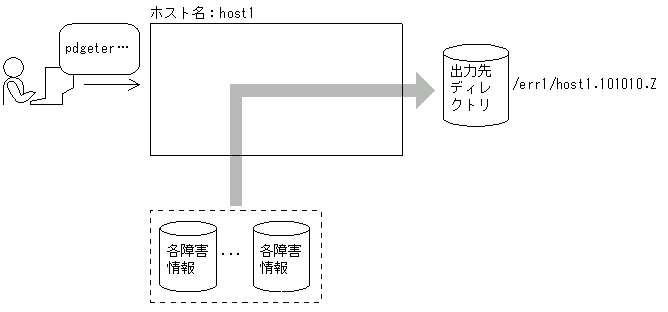 [図データ]