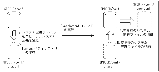 [図データ]