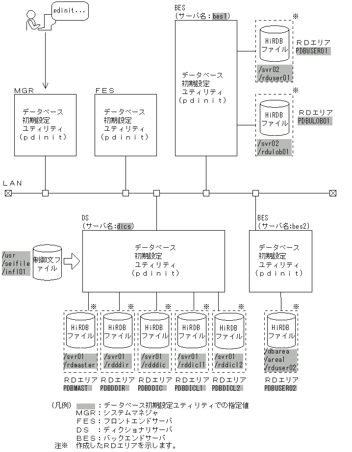 [図データ]