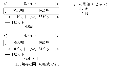 [図データ]